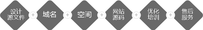 網(wǎng)站設計及制作流程
